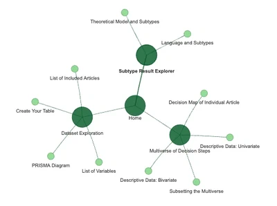 Mapping Dyslexia Subtypes (MAP-DyS): Exploring the Multiverse of Developmental Dyslexia Subtyping Methods featured image