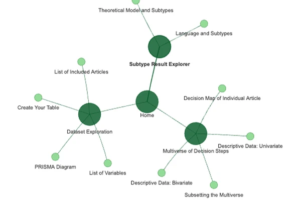Mapping Dyslexia Subtypes (MAP-DyS): Exploring the Multiverse of Developmental Dyslexia Subtyping Methods