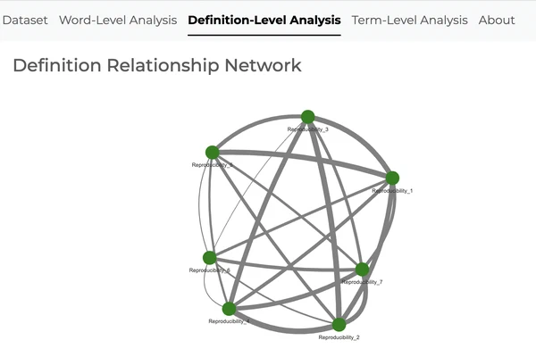 Re-SearchTerms: Terminology Variations in Metascience