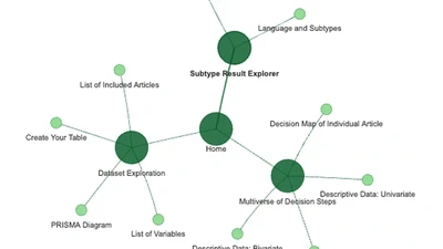 閱讀障礙亞型地圖（MAP-DyS） featured image
